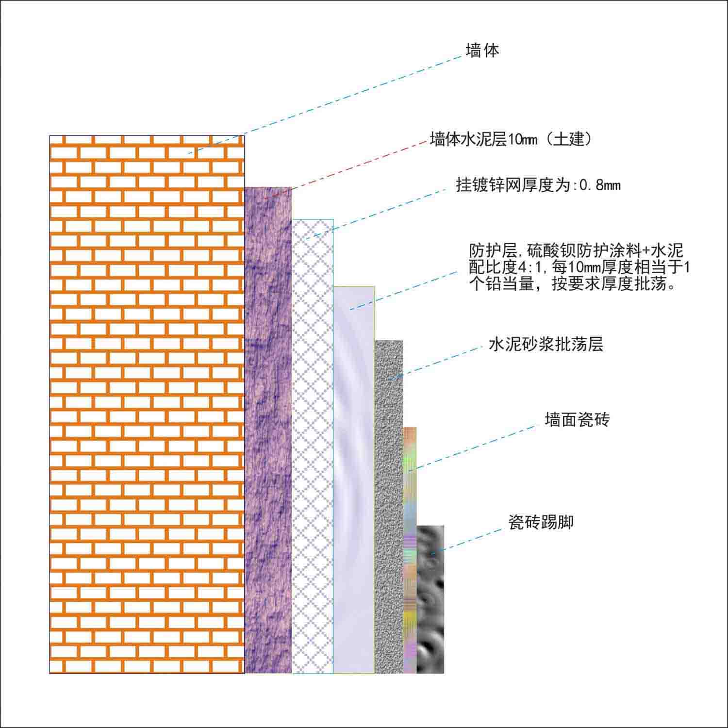 天津體檢中心裝修X光機(jī)房輻射防護(hù)工程