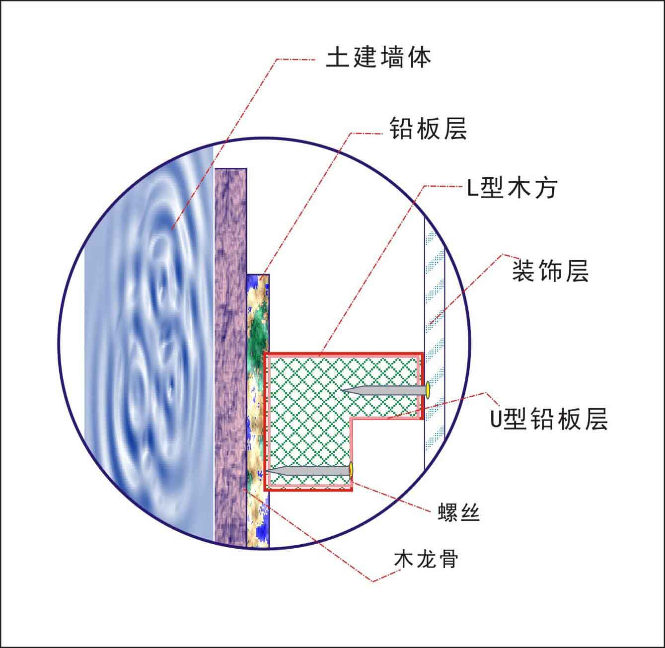 醫療美容裝修