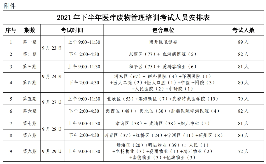 天津體檢機構裝修