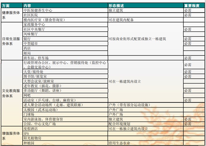 天津二級康復(fù)醫(yī)院裝修設(shè)計標準